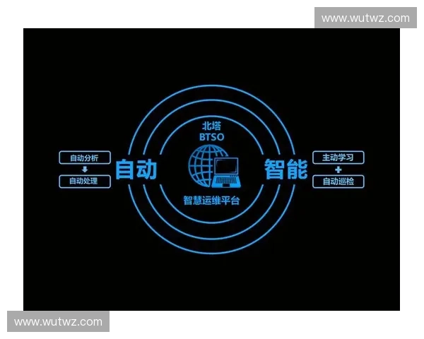 体育系统运维管理优化与智能化保障策略研究与应用